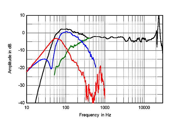Focal 936